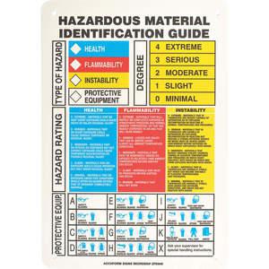 ACCUFORM SIGNS ZFD840VP Chemical Label 7 Inch Width 10 Inch Height | AF3WLC 8DP23