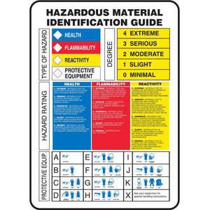 ACCUFORM SIGNS ZFD842VP Chemical Label 14 Inch H 10 Inch Width | AF4XRH 9NXC1
