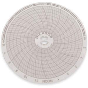 DICKSON C026 Paper Chart, 4 Inch, 0 To 200 psi, 24 Hour Recording, Pack Of 60 | AB2GKV 1LXK1