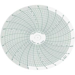 DICKSON C028 Papierdiagramm, 4 Zoll, 0 bis 500 psi, 24-Stunden-Aufzeichnung, 60er-Pack | AD2FVK 3NZX5
