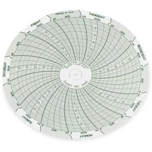 DICKSON C041 Paper Chart, 4 Inch, 0 To 60 Range, 7 Day Recording, Pack Of 60 | AC8XDY 3ELT6