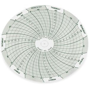 DICKSON C042 Papierdiagramm, 4 Zoll, -40 bis 50 Grad. F, 7-Tage-Aufnahme, Packung mit 60 Stück | AC8XEG 3ELU5