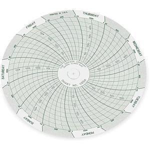 DICKSON C056 Paper Chart, 4 Inch, 0 To 500 psi, 7 Day Recording, Pack Of 60 | AC8XEE 3ELU3