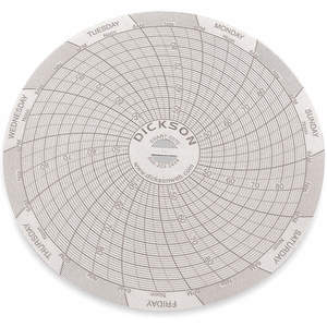DICKSON C070 Paper Chart, 4 Inch, 45 To 90 Deg. F/C, 7 Day Recording, Pack Of 60 | AB2GLE 1LXL2