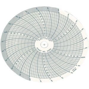 DICKSON C090 Papierdiagramm, 4 Zoll, 45 bis 90 Grad. F, 24-Stunden-Aufzeichnung, 60er-Pack | AC2DKE 2HZD4