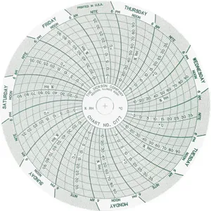 DICKSON C177 Paper Chart, 4 Inch, -10 To 40 Deg. C, 7 Day Recording, Pack Of 60 | AD2FVT 3NZY3