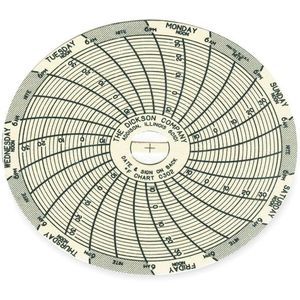DICKSON C302 Paper Chart, 3 Inch, -14 To 32 Deg. F, 7 Day Recording, Pack Of 60 | AC9RJC 3JG31