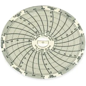 DICKSON C302 Paper Chart, 3 Inch, -14 To 32 Deg. F, 7 Day Recording, Pack Of 60 | AC9RJC 3JG31