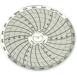 DICKSON C303 Paper Chart, 3 Inch, 4 To 50 Deg. F, 24 Hour Recording, Pack Of 60 | AC9RJD 3JG32