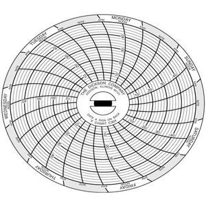 DICKSON C304 Papierdiagramm, 3 Zoll, 4 bis 50 Grad. F, 7 Tage Aufnahme, Packung mit 60 Stück | AC9RJE 3JG33