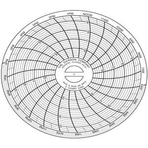 DICKSON C305 Papierdiagramm, 3 Zoll, 50 bis 96 Grad. F, 24-Stunden-Aufzeichnung, 60er-Pack | AC9RJF 3JG34
