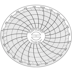 DICKSON C305 Paper Chart, 3 Inch, 50 To 96 Deg. F, 24 Hour Recording, Pack Of 60 | AC9RJF 3JG34