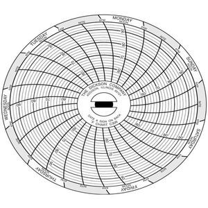 DICKSON C306 Paper Chart, 3 Inch, 50 To 96 Deg. F, 7 Day Recording, Pack Of 60 | AC9RJG 3JG35