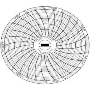 DICKSON C306 Paper Chart, 3 Inch, 50 To 96 Deg. F, 7 Day Recording, Pack Of 60 | AC9RJG 3JG35