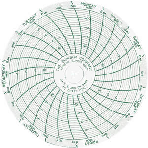 DICKSON C318 Paper Chart, 3 Inch, -5 To 20 Deg. C, 7 Day Recording, Pack Of 60 | AD2FWB 3NZZ2