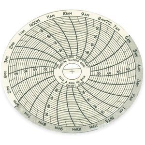 DICKSON C319 Paper Chart, 3 Inch, 22 To 68 Deg. F, 24 Hour Recording, Pack Of 60 | AE4GPC 5KE69