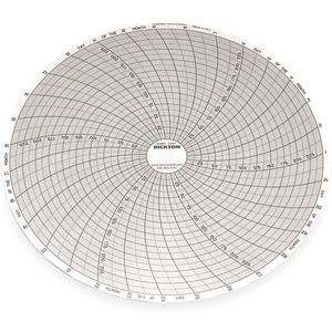 DICKSON C407 Paper Chart, 8 Inch, 0 To 250 Deg. F/C, 31 Day Recording, Pack Of 60 | AB2YDL 1PRV1