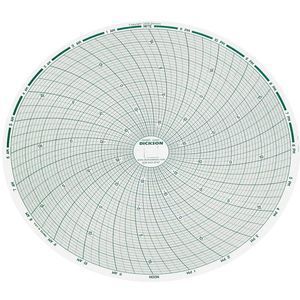 DICKSON C445 Paper Chart, 8 Inch, -20 To 20 Deg. F/C, 24 Hour Recording, Pack Of 60 | AD2FWE 3NZZ5