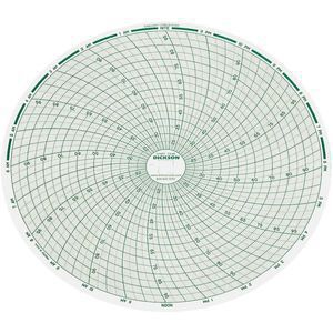 DICKSON C446 Papierdiagramm, 8 Zoll, 20 bis 100 Grad. F/C, 24-Stunden-Aufzeichnung, Packung mit 60 Stück | AD2FWF 3NZZ6