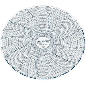 DICKSON C664 Paper Chart, 6 Inch, Range 0 To 50 Deg. C, 24 Hour Recording, Pack Of 60 | AB2RAK 1NFJ1