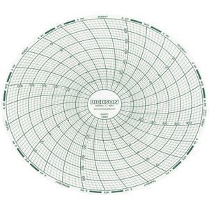 DICKSON C669 Paper Chart, 6 Inch, -20 To 120 Deg. F/C, 7 Day Recording, Pack Of 60 | AD2GEA 3PAA8