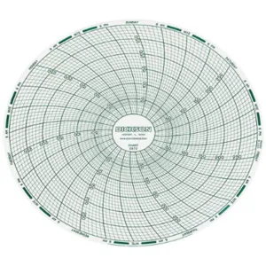 DICKSON C673 Paper Chart, 6 Inch, Range 0 To 300 Range, 7 Day Recording, Pack Of 60 | AD2GEC 3PAC1