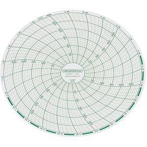 DICKSON C674 Paper Chart, 6 Inch, Range 0 To 300 Range, 24 Hour Recording, Pack Of 60 | AD2GED 3PAC2