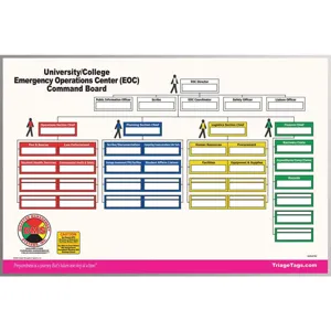 DMS DMS 05782 College/university Eoc Command Board | AC7EET 38E636