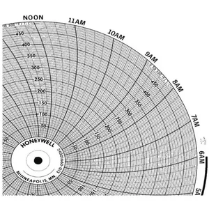 HONEYWELL BN 24001660-072 Chart 10.313 In 0 - 5 1 Day Pk 100 | AG7DRK 5MEF9