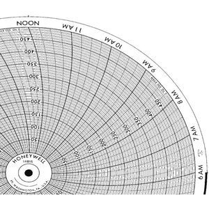 HONEYWELL BN 14815 Chart 11.875 In 0 - 500 1 Day Pk 100 | AG7DPR 5MEA8