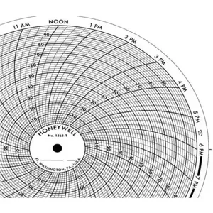 HONEYWELL BN 1565T Chart 8 In 0 - 100 1 Day Pk 100 | AG7DPV 5MEC1