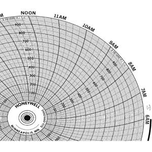 HONEYWELL BN 24001660-015 Chart 10.313 In 0 - 1000 1 Day Pk 100 | AG7DQR 5MEE1