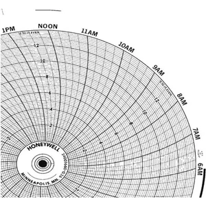 HONEYWELL BN 24001660-036 Chart 10.313 In 0 - 14 1 Day Pk 100 | AG7DQY 5MEE7