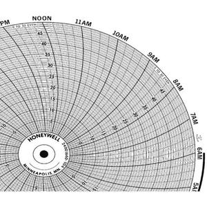HONEYWELL BN 24001660-104 Chart 10.313 In 0 - 50 1 Day Pk 100 | AG7DRQ 5MEG4