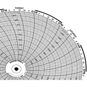 HONEYWELL BN 24001661-014 Chart 10.313 In 0 - 2000 7 Day Pk 100 | AG7DTG 5MEH9