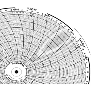 HONEYWELL BN 24001661-048 Chart 10.313 In -50 - +25 7 Day Pk 100 | AG7DTP 5MEJ6