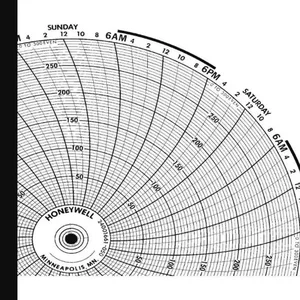 HONEYWELL BN 24001661-050 Chart 10.313 In 0 - 300 7 Day Pk 100 | AG7DTQ 5MEJ7