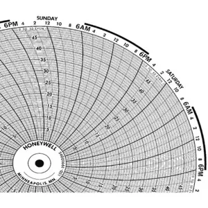 HONEYWELL BN 24001661-051 Chart 10.313 In 0 - 50 7 Day Pk 100 | AG7DTR 5MEJ8