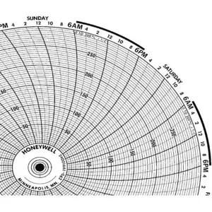 HONEYWELL BN 24001661-062 Chart 10.313 In 0 - 300 7 Day Pk 100 | AG7DTV 5MEK1