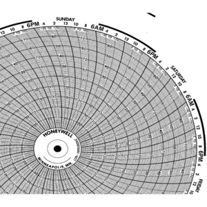 HONEYWELL BN 24001661-601 Chart 10.313 In 0 - 100 7 Day Pk 100 | AG7DUD 5MEK9