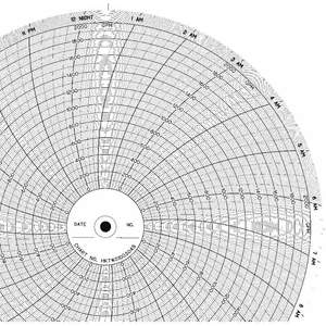 HONEYWELL BN 5401 Strip Chart Roll Range 0 to 100 120 Feet | AJ2JAB 5MEU6