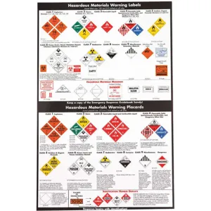 JJ KELLER 40-F-L Dot Chart Chart | AF3QJU 8AX82