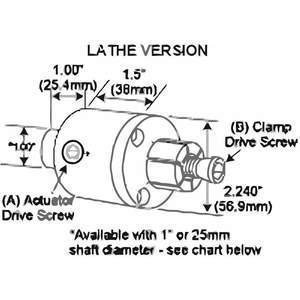 MITEE-BITE PRODUCTS INC 38604 Drehmaschine mit seitlicher Klemmung und 25-mm-Schaft M4 | AH4CXR 34CY41
