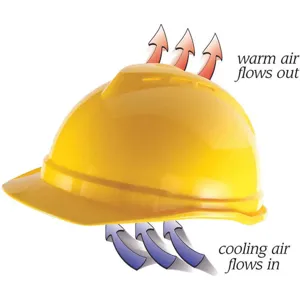 MSA 10074820 Hard Hat Front Brim Slotted 6 Point Ratchet Hi-viz Yellow/green | AA2DTM 10E661