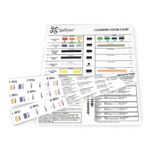 SPILFYTER 577777 Chemical Classifier Chart | AC8NDA 3CNW1