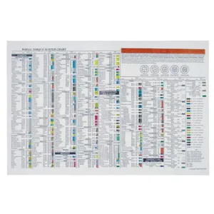 STEELMAN TOOLS 50061-WMC Torque Stick Wall Chart 28 x 27 In | AB4QQT 20C923