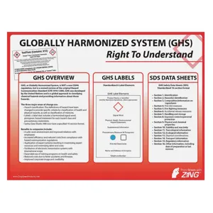 ZING 6036 Poster GHS General Info 18 x 24 Inch | AH9WHN 45L109