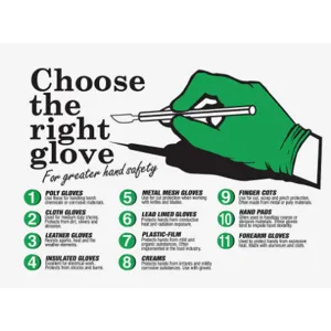 ACCUFORM SIGNS PST724 Poster Choose The Right Glove 18 x 24 | AC4WXM 31A029