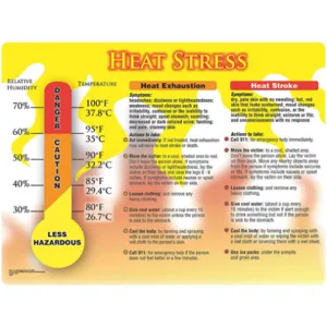 ACCUFORM SIGNS PST728 Poster Heat Stress 18 x 24 Inch | AC4WXK 31A027