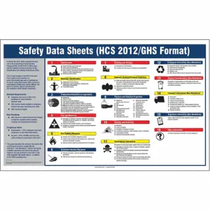 ACCUFORM SIGNS SP125161JL Right To Know Safety Data Sheets Poster, 22 X 28 Inch Nominal Sign Size | CN7ZPY 38W962